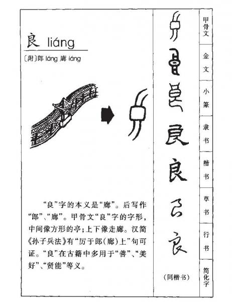 “良”字的起源及说文解字.png